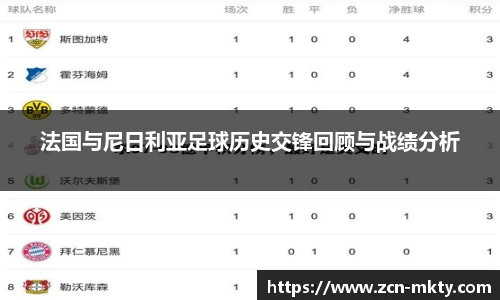法国与尼日利亚足球历史交锋回顾与战绩分析